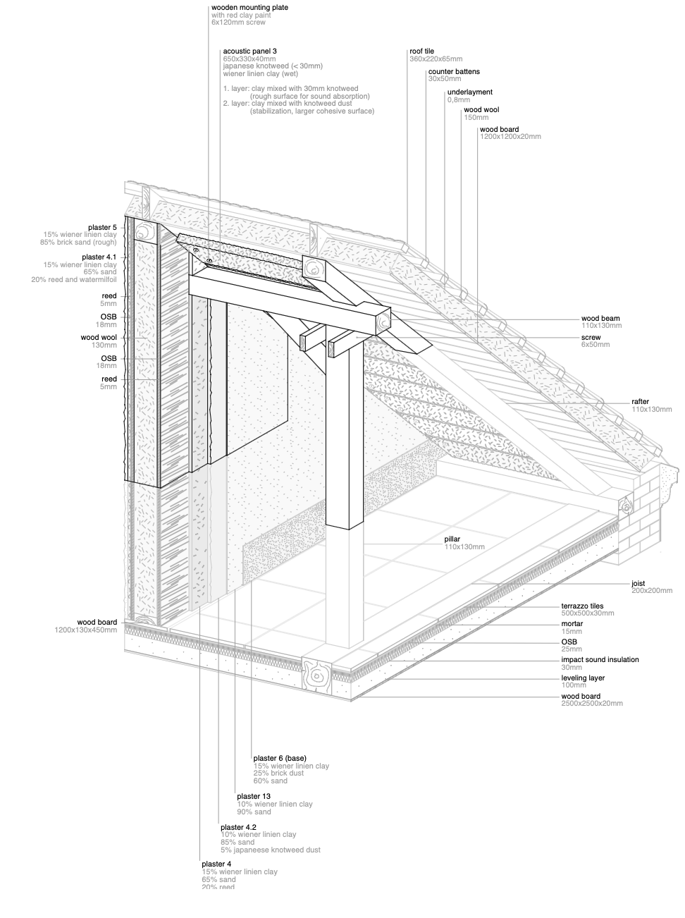 Exploded axonometric drawing of the roof and panel build-up, labelled layer by layer