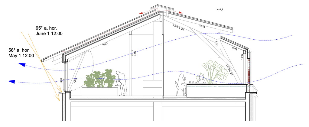 Section through the proposal with summer sun angles