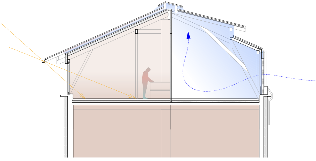 Diagram of winter airflow, the cavity sealed and heat retained around the occupied space
